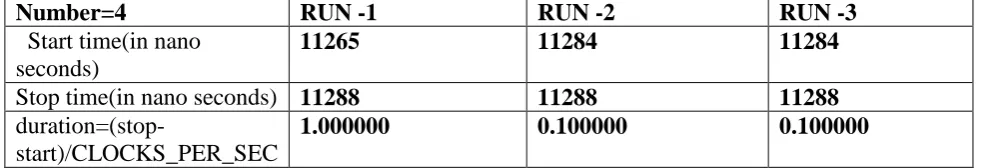 TABLE 1 Results 