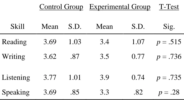 Table 4.4  