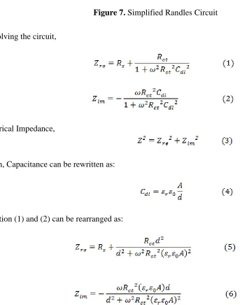 Figure 7. Simplified Randles Circuit 
