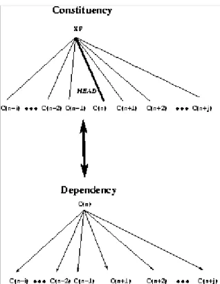 Fig. 1: Candidate Consituency/Dependency Mapping
