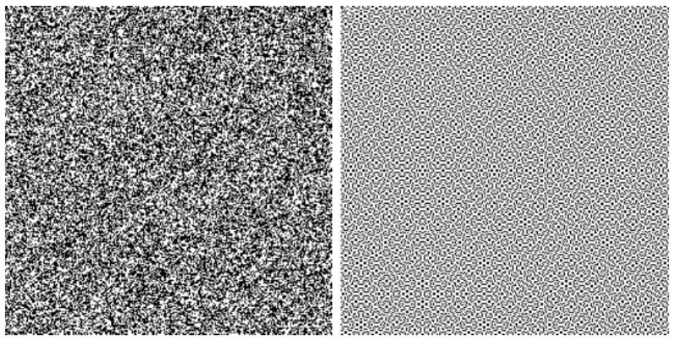 Fig. 3. Watermark generated by iterating the Logistic Map with an initial value of 0.001 and (a): a = 4 (b): a = 3.83.