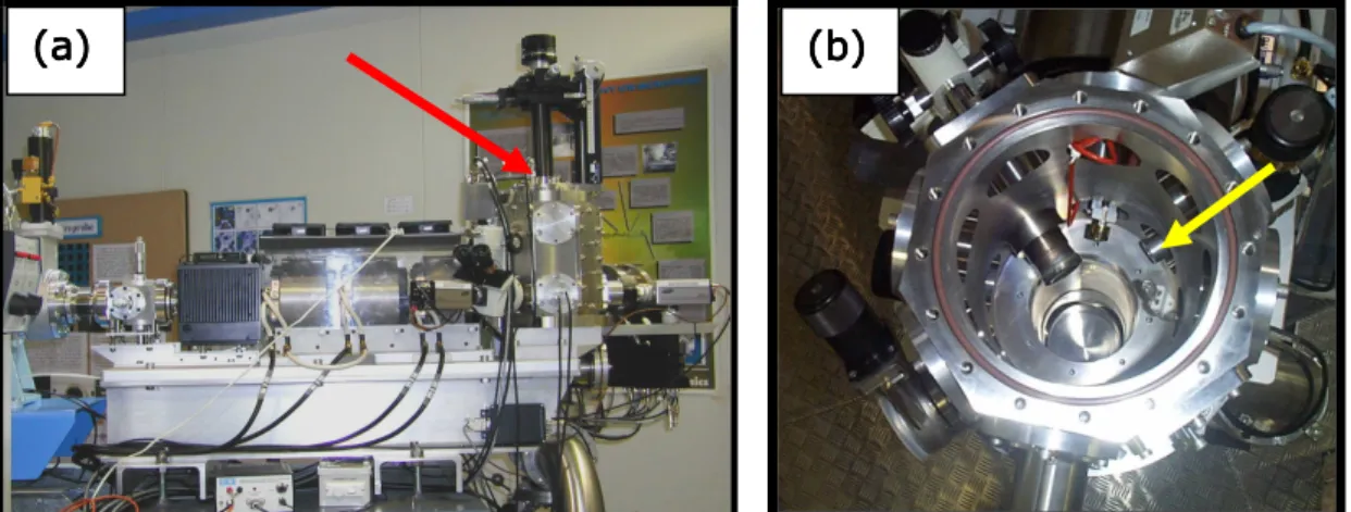 Figure 3.1 (a) Nuclear microprobe end station. The target chamber is indicated by the  red arrow