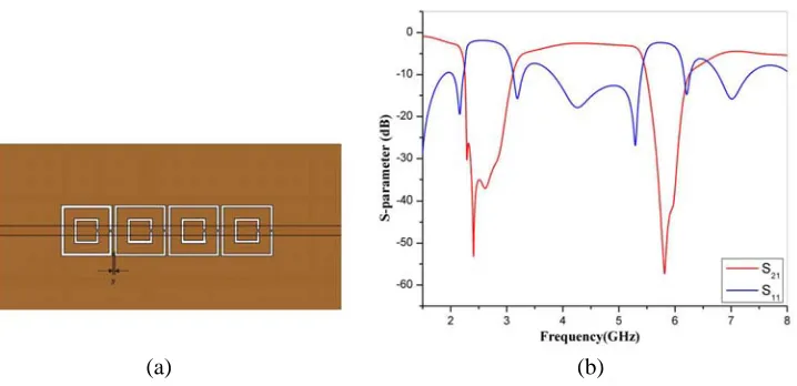 Figure 5. (a) Conﬁguration of dual-band ﬁlter with four two-ring CSRRs etched in the ground plane,(b) simulated scattering parameters of dual-band ﬁlter.
