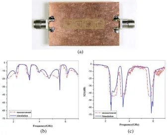 Figure 13.(a) Ground plane of the fabricated dual-band ﬁlter.(b) Measured and simulated S11parameters