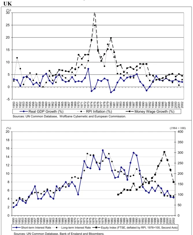 Figure 3  UK  -5051015202530 1950 1951 1952 1953 1954 1955 1956 1957 1958 1959 1960 1961 1962 1963 1964 1965 1966 1967 1968 1969 1970 1971 1972 1973 1974 1975 1976 1977 1978 1979 1980 1981 1982 1983 1984 1985 1986 1987 1988 1989 1990 1991 1992 1993 1994 19