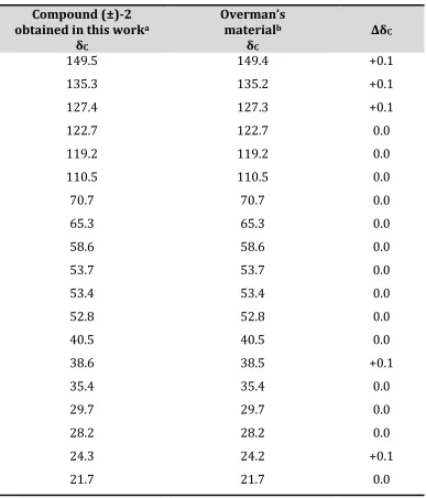 Table    2-­‐1.    Comparison   of   the    13C   NMR   data   recorded   on   compound      with   those    2reported   by   Overman