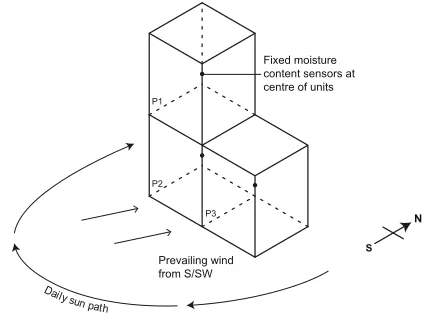 Figure 1. Location of internal and external gabions and data collection.