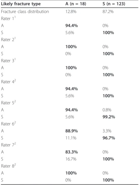 Table 1).• Dimension 3 (morphology): distribution of frac-SRater 42