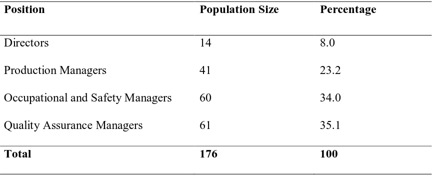 Table 3.1: Target Population 