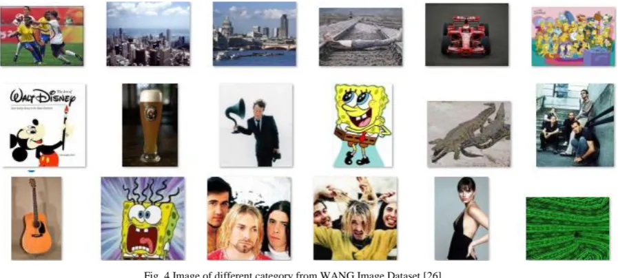 Fig. 4 Image of different category from WANG Image Dataset [26] 
