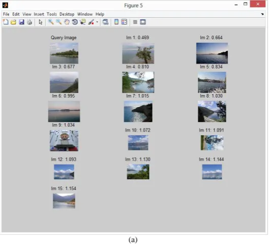 Fig. 8   Similarity matching computation process for retrieval of N images for Query Image (a) beach.jpg (b) glasglow3.jpg (a)                                                                                                           (b)  