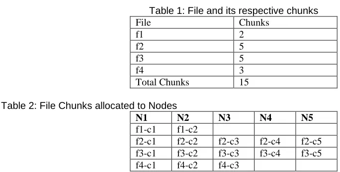 Table 1: File and its respective chunks Chunks 2 