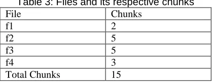 Table 3: Files and its respective chunks Chunks 2 