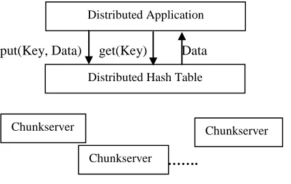 Figure 1: File Allocation  