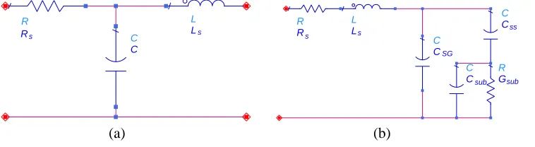 Figure 2.Lumped element model for the FGCPW interconnect.(a) Conventional model.(b) Equivalent circuit model proposed in [2].