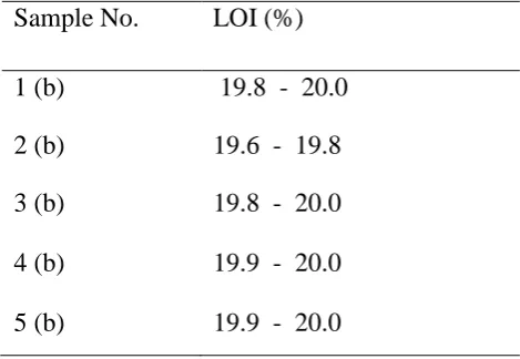 TABLE 6. LOI results for extruded tapes  