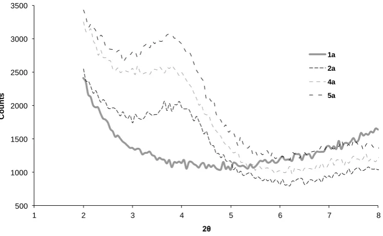 Figure 1. Complex viscosity of compounded polymers with and without clay 