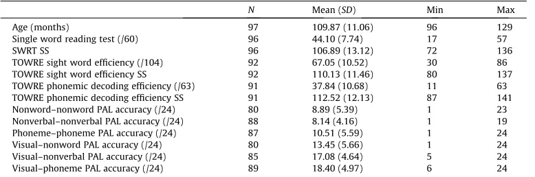 Table 1