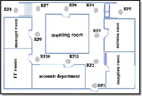 Fig 1 Training Phase ComponentsThe smartphone of the system’s administrator is loaded with a utility that is responsible for performing the 