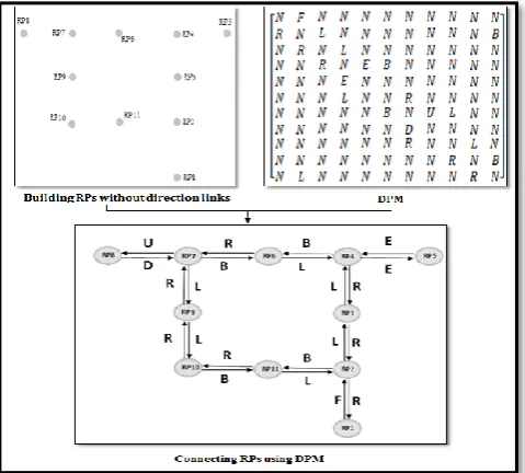 Fig 4 Illusion of Real Floor Plan Map  