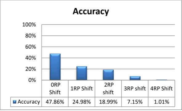 Fig 7 shows the accuracy, for this approach, of a practical test conducted in the bank building