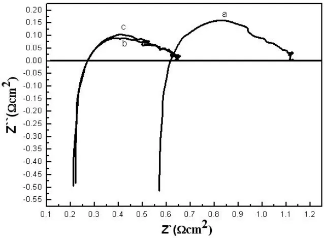 Figure 8. The I-V characteristics of initial ( ■ ) and after 120 hours of operation (total operation, 200 hours) ( ▲ ) for 25 ccmin-1 CH4 flow rates with 3% H2O at 700 oC