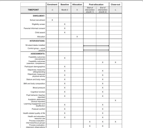 Fig. 2 Standard Protocol Items: Recommendations for Interventional Trials (SPIRIT) diagram illustrating the design and timescales of the pilotStand Out in Class RCT