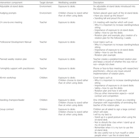 Table 1 Components of the Stand Out in Class intervention