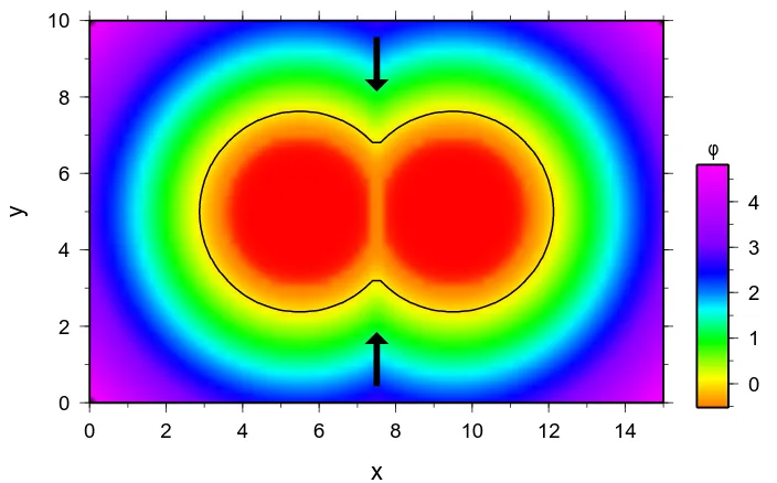 Figure 2.8:Signed distance function for one time step of the merging circle example.The line along which the signed distance function is discontinuous is indicated by theblack arrows.The interface is given by the black line.The discontinuity has beenpreserved by using a ﬁfth order WENO scheme for the approximation of the spatialderivatives.