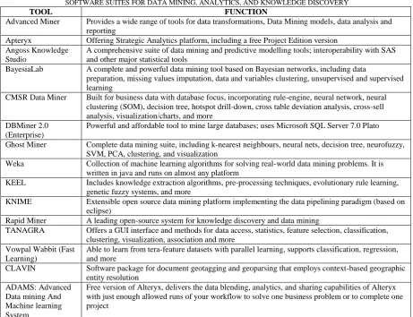 TABLE 1 SOFTWARE SUITES FOR DATA MINING, ANALYTICS, AND KNOWLEDGE DISCOVERY 