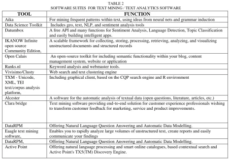 TABLE 3 SOFTWARE SUITES FOR WEB  MINING /  WEB  USAGE MINING SOFTWARE