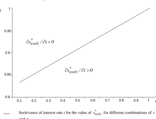 Figure 3 illustrates this relation 50 .