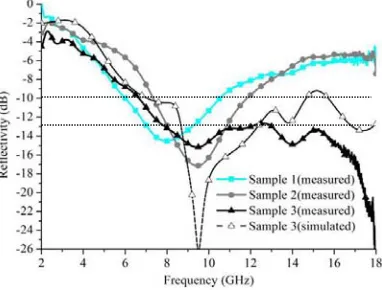 Figure 6. The electromagnetic parameter of Magnetic sheet EW and Magnetic sheet Y01, shown as(a) and (b) respectively.