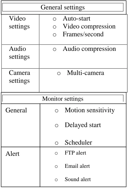Figure 2 gives the common features of the proposed GUI.  