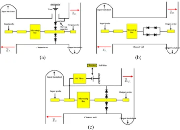 Figure 1(a)), which provides a DC bias to the varactor diodes. Commonly the capacitor is suitable forThe diﬀerence between two balanced triplers is mainly a on-chip capacitor needed in the circuit (asplanar MMIC type frequency multipliers, hence this schem