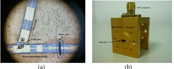 Figure 6. (a) Photo of the two quartz circuits mounted on the channels. (b) Photo of the assembled225 GHz tripler block.