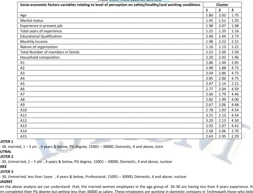 TABLE 1.1.2: DETAILS OF ANALYSIS OF VARIANCE (ANOVA) 