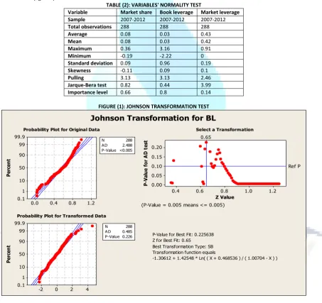 TABLE (2): VARIABLES' NORMALITY TEST 