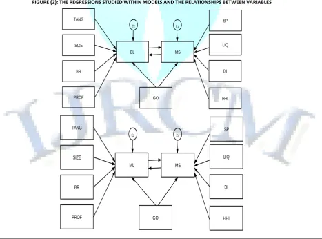 TABLE (3): CORRELATION TEST 