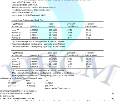 TABLE 2: JOHANSEN MAXIMUM LIKELIHOOD COINTEGRATING TEST RESULTS 