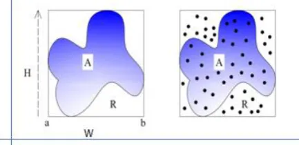 Figure (1): Irregular area (A), surrounded by rectangular area (R) 