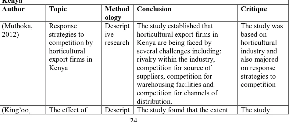 Table 2.1: Past studies on relationship between differentiation strategies and 