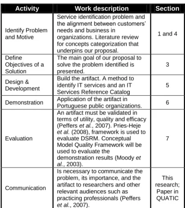 Figure 3.1 – Objectives of our research (adapted from Kieninger et  al., 2011) 