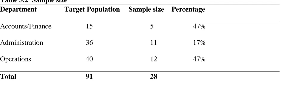 Table 3.1 Staff Population Department  UON COUK 