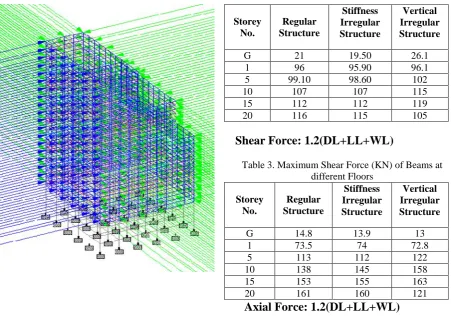 Table 3. Maximum Shear Force (KN) of Beams at different Floors 