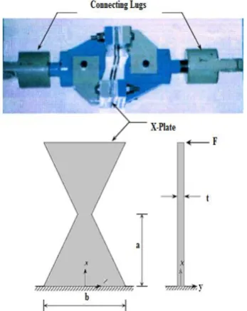 Table 3.1 Column and Beam Sizes for Modeling of Building 