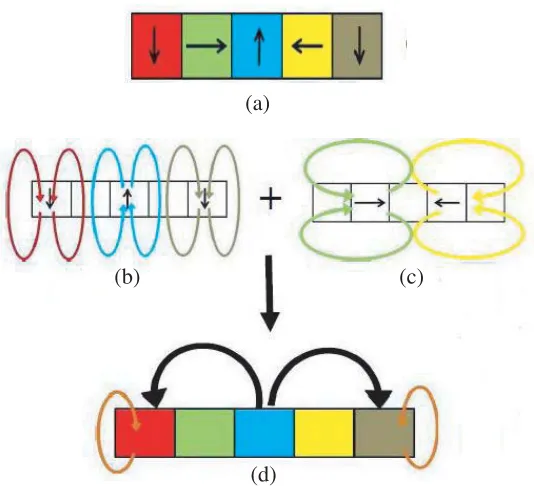 Figure 2. Electromagnet.