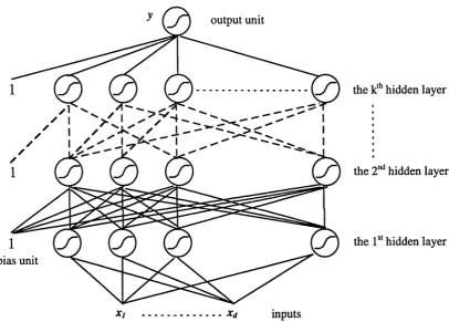 Figure 1.2 A typical backpropagation network. Note that the output layer can have more than one unit although only a single unit is shown