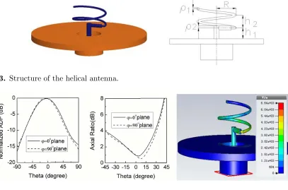 Figure 4. Normalized ADP, axial ratio and electric ﬁeld distribution of the helical antenna.