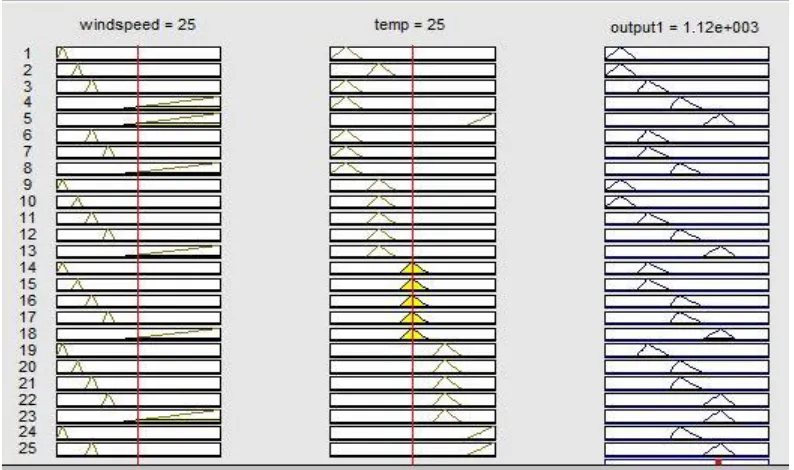 Figure 6(a): Result viewer window 